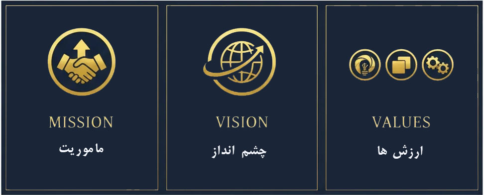 انجمن صادرکنندگان استان کرمان