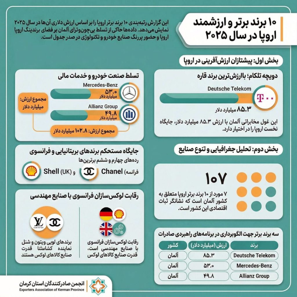 برندینگ