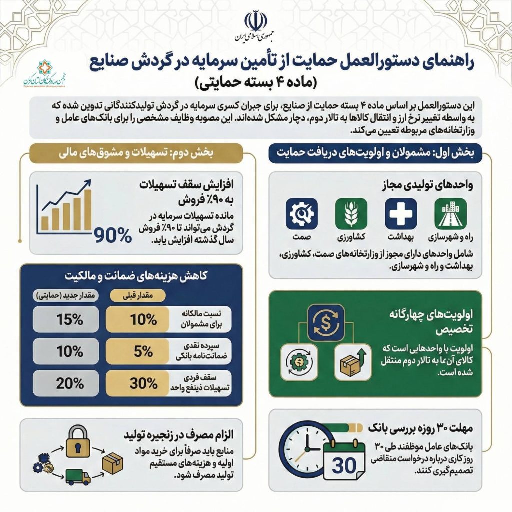 اینفوگرافی