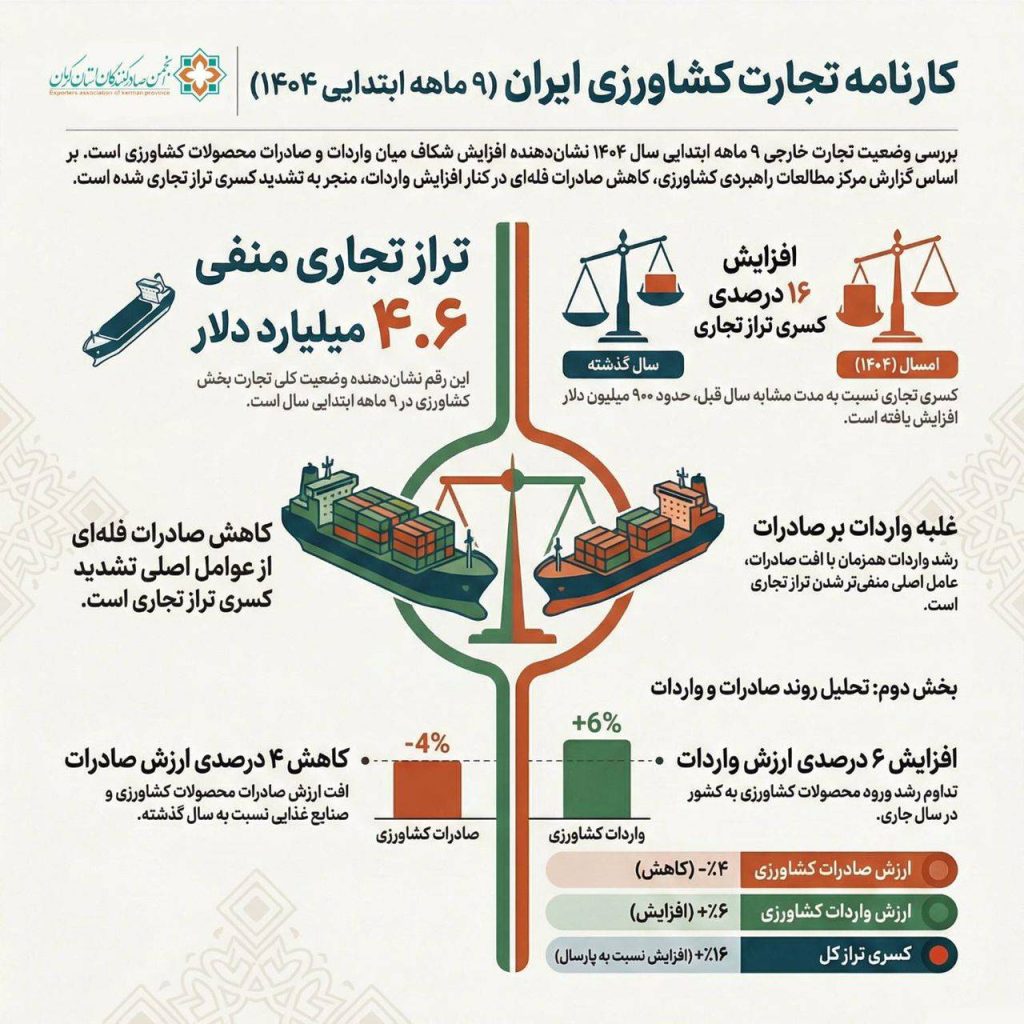 صادرات فله ایی