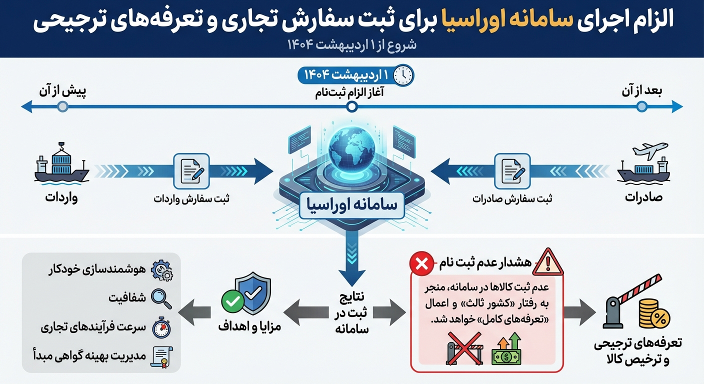 اوراسیا